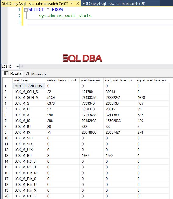 type-of-wait-on-sql-server-sqldba