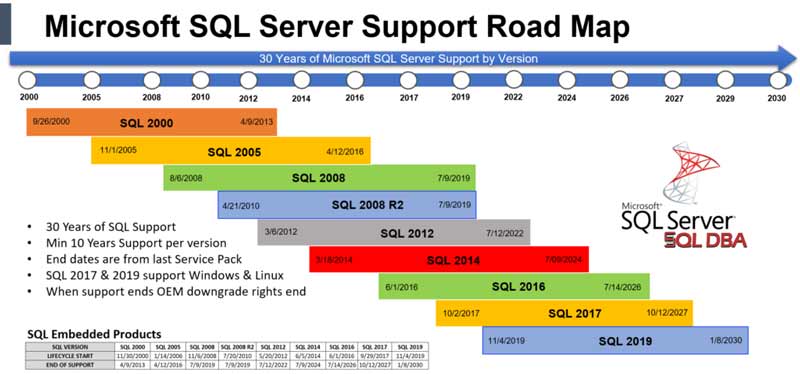 خدمات پایگاه داده sql server