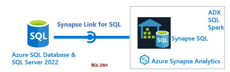 SQL SERVER 2022 امکانات جدید و قابلیت های آن - مشاوره و آموزش دیتابیس ...