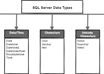 نصب SQL Server و پیش نیازهای آن - مشاوره و آموزش دیتابیس SQLServer