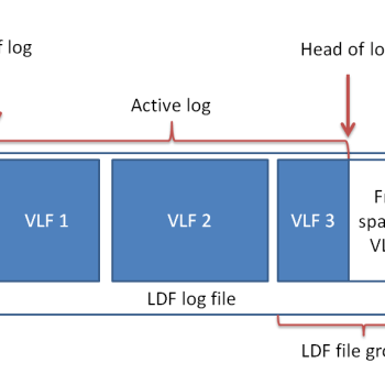 انواع Data Type در SQL Server - مشاوره و آموزش دیتابیس SQL Server