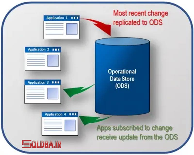 Operational-Data-Store---ODS-انبار-داده
