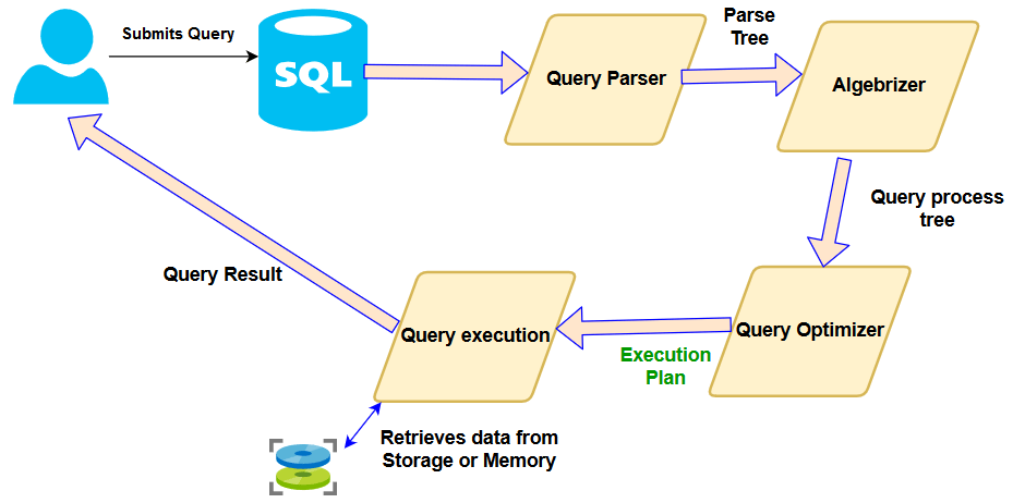 بررسی کامل Execution Plan در SQL Server - مشاوره و آموزش دیتابیس SQL Server
