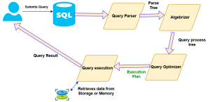 Execution Plan در SQL Server