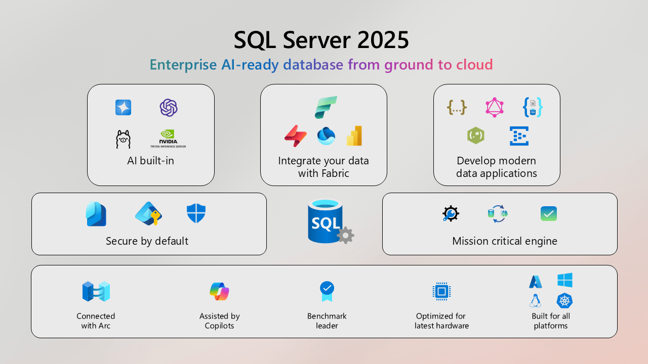 بایگانیهای sql server 2025 download - مشاوره و آموزش دیتابیس SQL Server